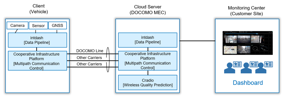 Conceptual Diagram of the Solution's Configuration.
