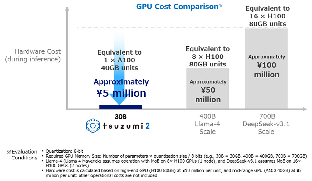 Image of GPU Cost Comparison.
