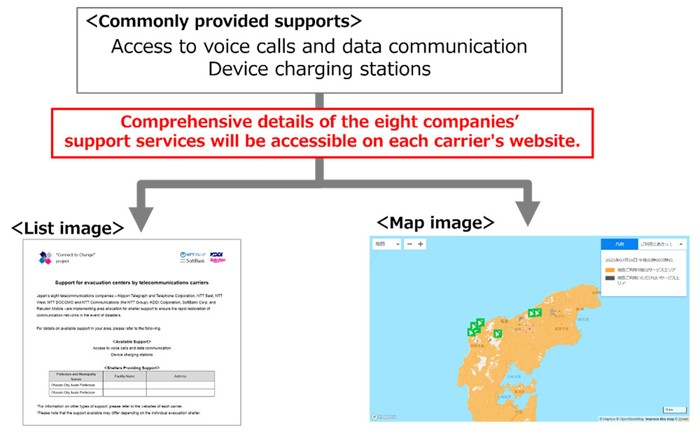 Image of standardization of information dissemination for evacuation shelter support