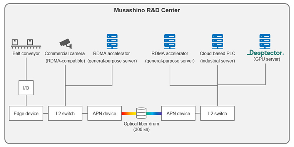 Figure 2 Experimental configuration.