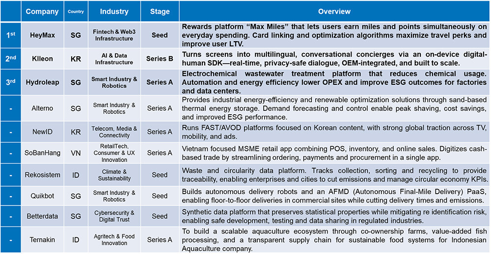Image of Top 10 Finalists