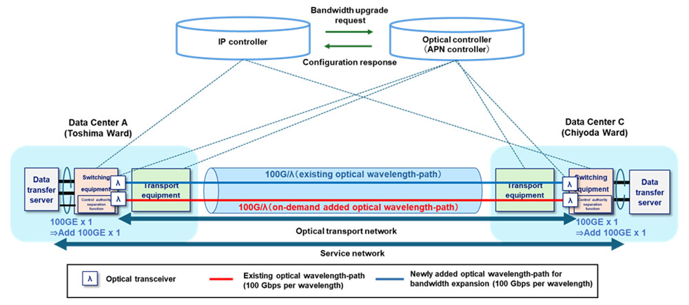 Figure 3 Configuration of Experiment 2.