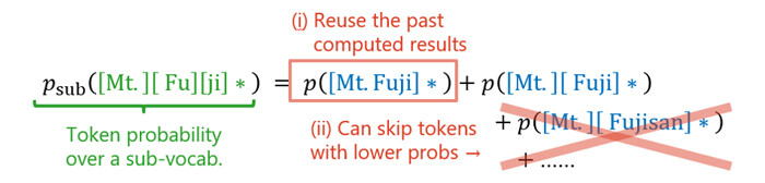 Figure 4. Development of an efficient algorithm to compute the relationship described in (1).