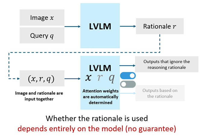 Figure 1. CoT Reasoning in LVLMs.