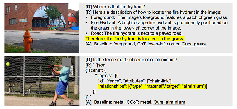 Figure 6. Example of Inference Generated by the Proposed Method. The image is sourced from: Hudson, Drew A., and Christopher D. Manning. "Gqa: A new dataset for real-world visual reasoning and compositional question answering." Proceedings of the IEEE/CVF conference on computer vision and pattern recognition. 2019.