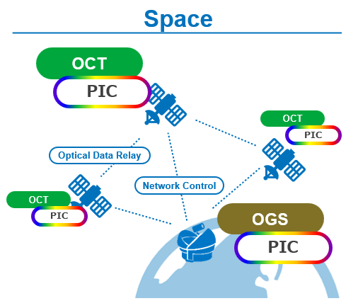 <Reference> “Toward Mid- to Long-Term Profit Growth” NTT Earnings Presentation Materials (May 2026)