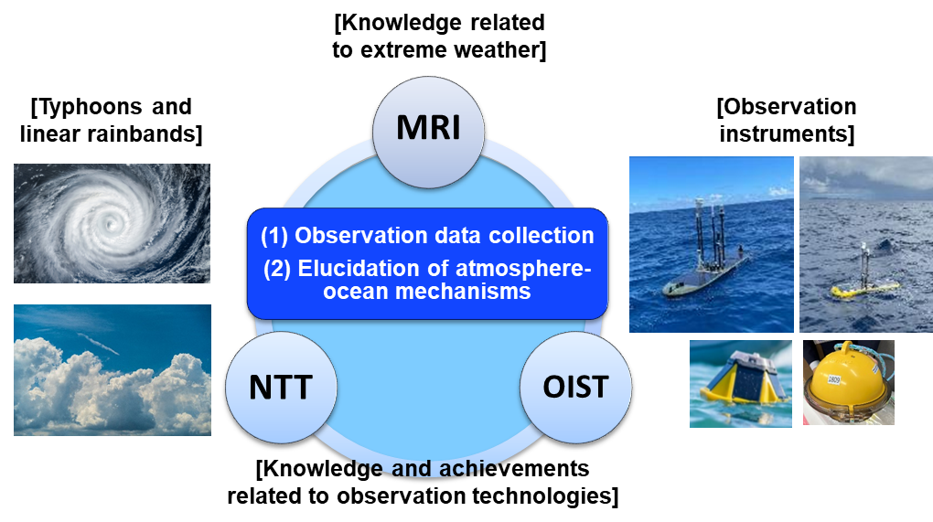 Figure 1. Overview of the Initiative