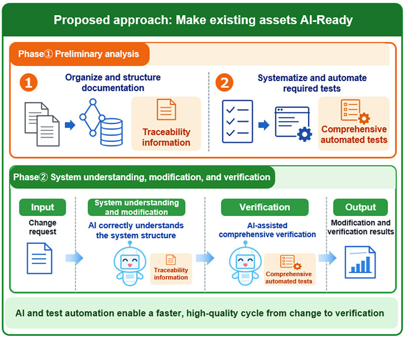 Figure 2. Overview of the initiative.