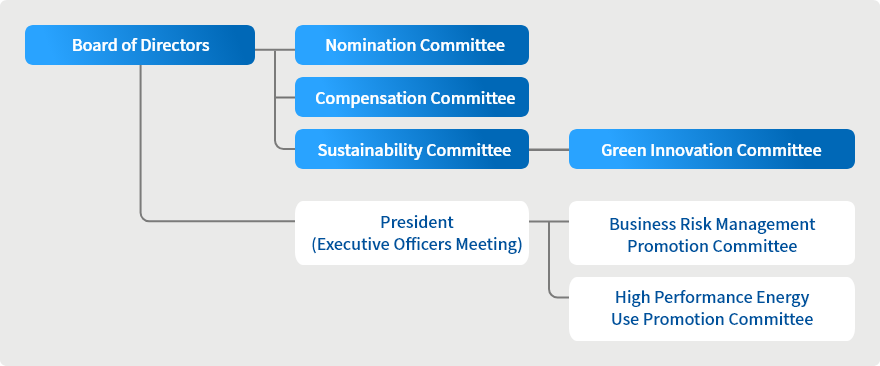 Supervisory system