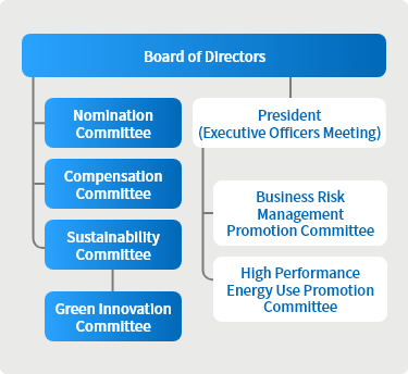 Supervisory system