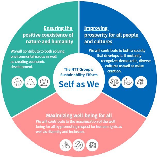 3 themes