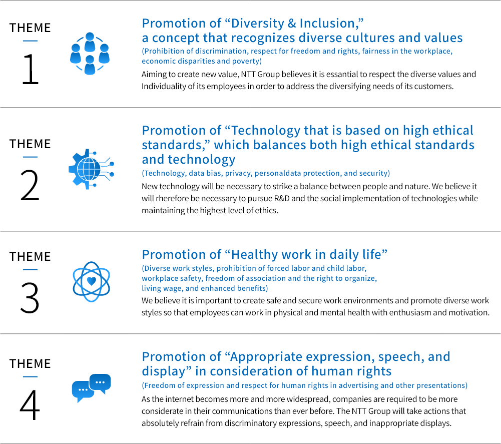 Human Rights Priorities Respect for Human Rights | social | Sustainability | NTT