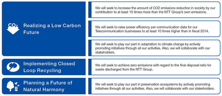 The Eco Strategy 2030