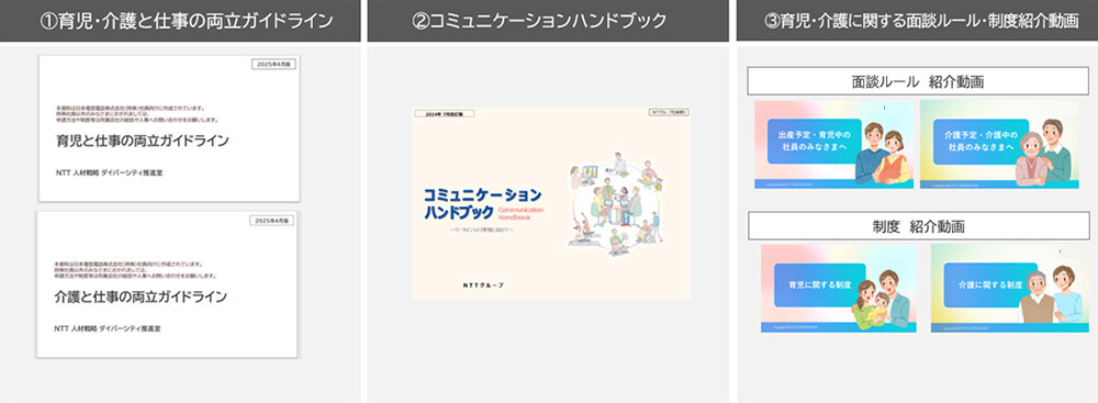 NTTグループ横断の取り組み