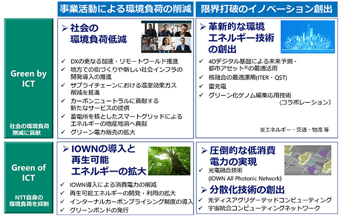 （参考）主な取り組み