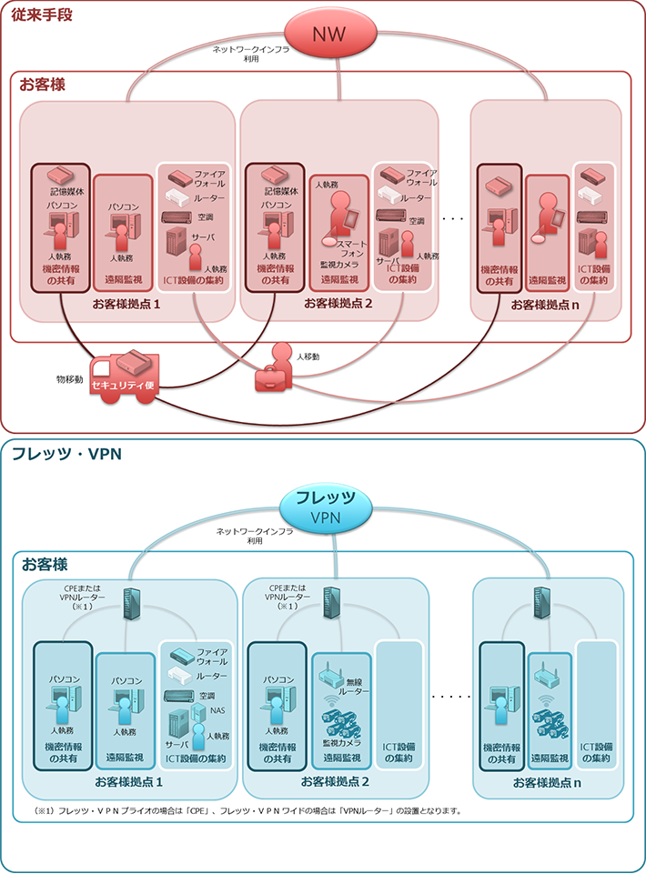 評価モデル図