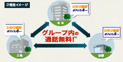 図1　ひかり電話オフィスA（エース）の概要