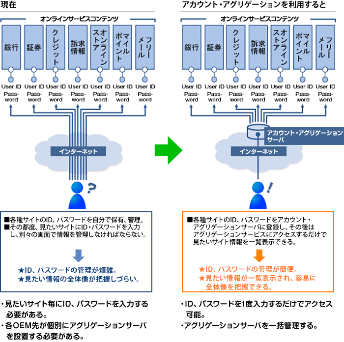 Agurippa導入前後の比較イメージ