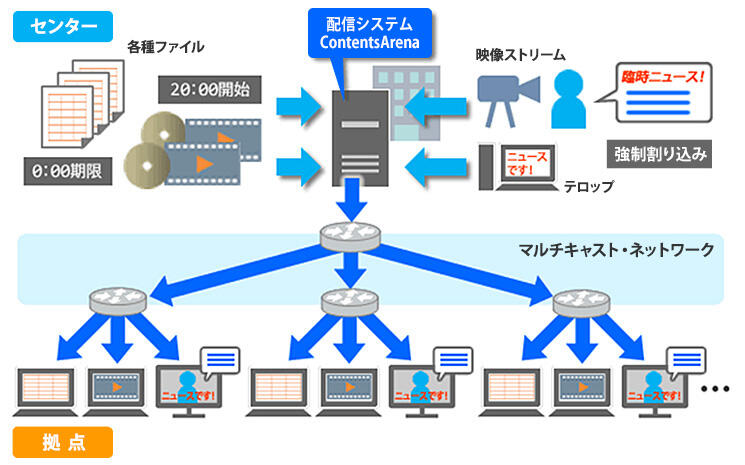 ソリューション概要図