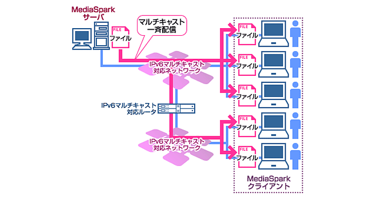 ソリューション概要図