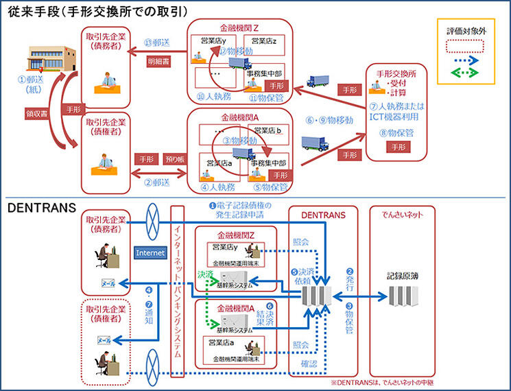 DENTRANS®概要図