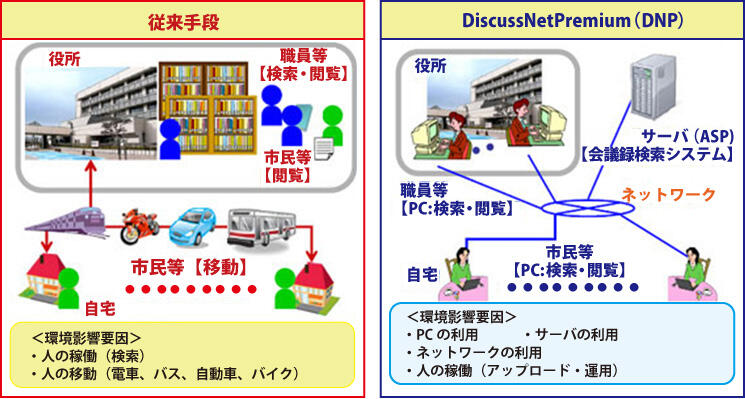 評価モデル図