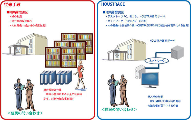 評価モデル図