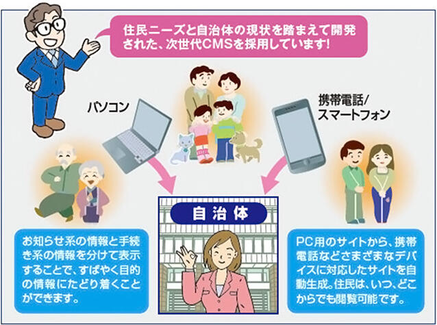 クラウド型自治体向けCMSサービスの概要図