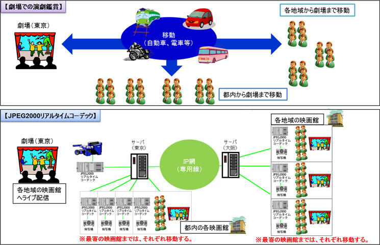 評価モデル図