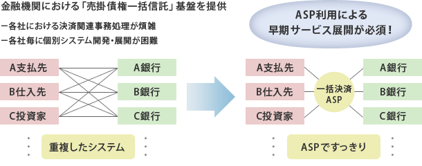 売掛債権一括信託ASPサービス概要