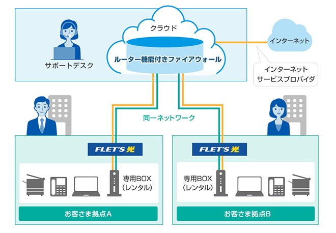 まるらくオフィスサービスの概要図