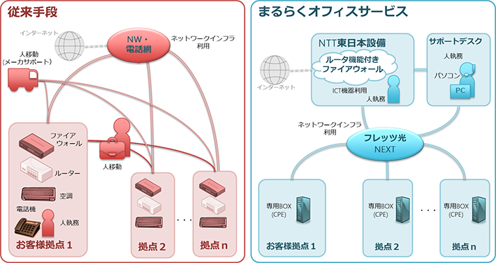 評価モデル図