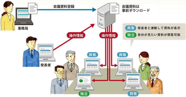 ソリューション概要