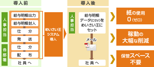 めいさい王導入イメージ