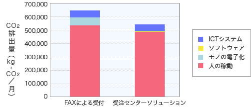 評価結果