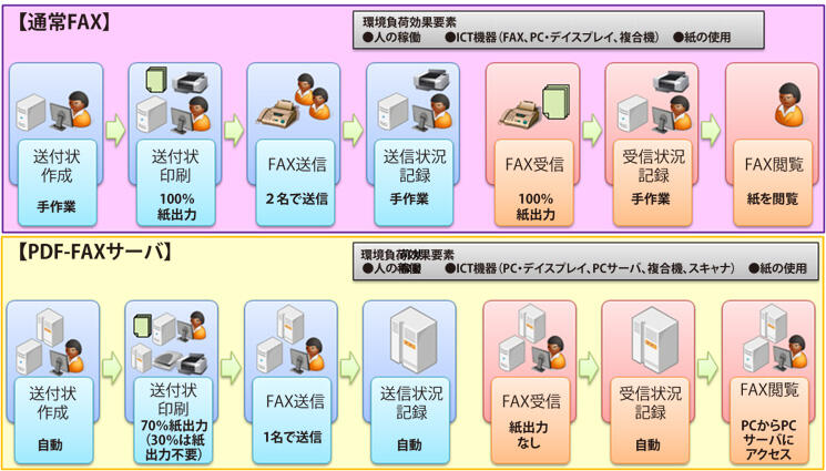 評価モデル図