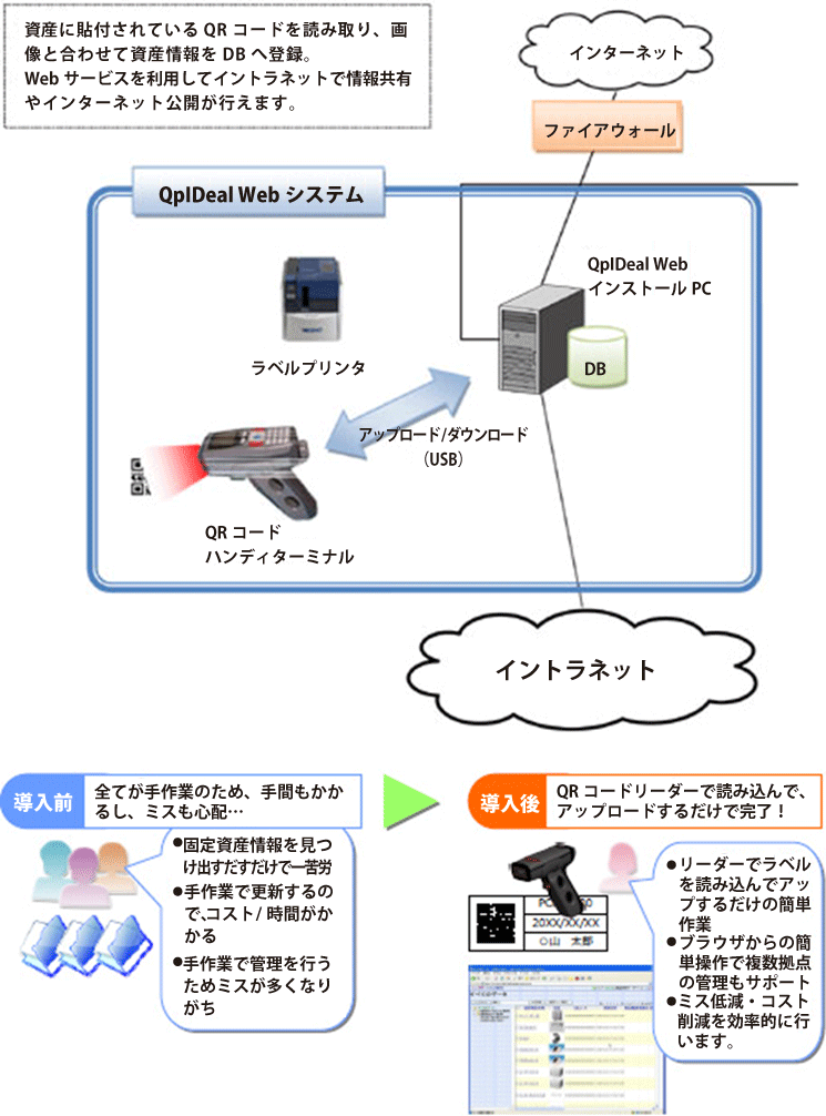 ソリューション概要