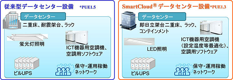 評価モデル図