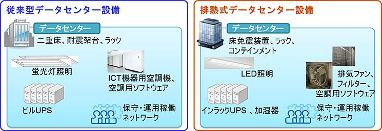 評価モデル図