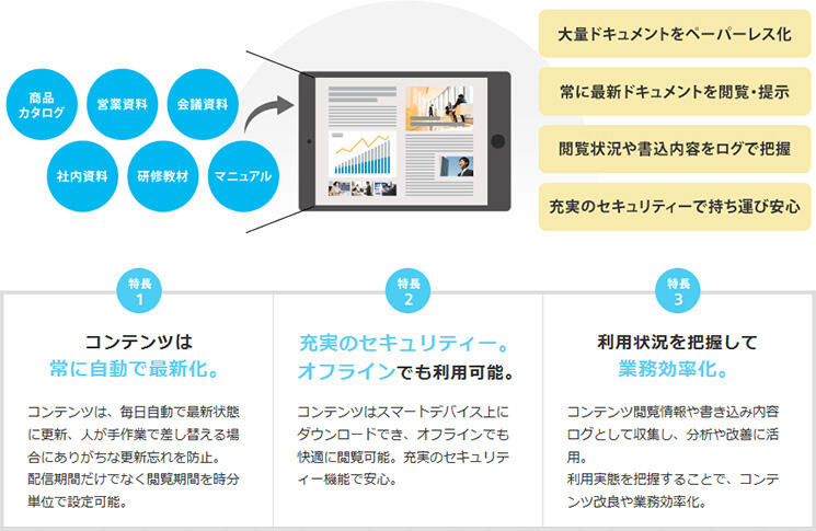 SmartManualの概要図