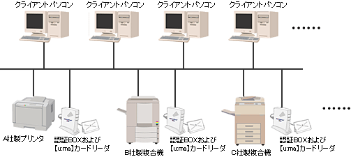 【u：ma】認証プリントの利用イメージ