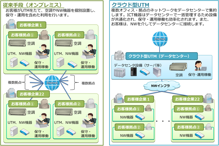 評価モデル図
