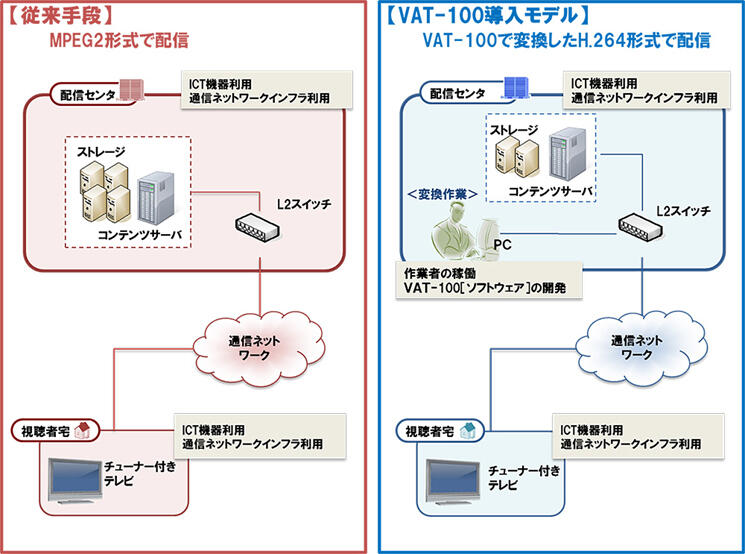 評価モデル図