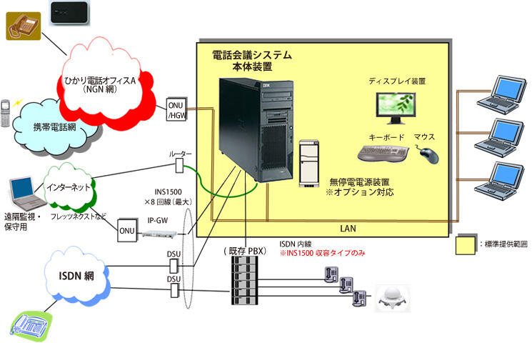 ソリューション概要