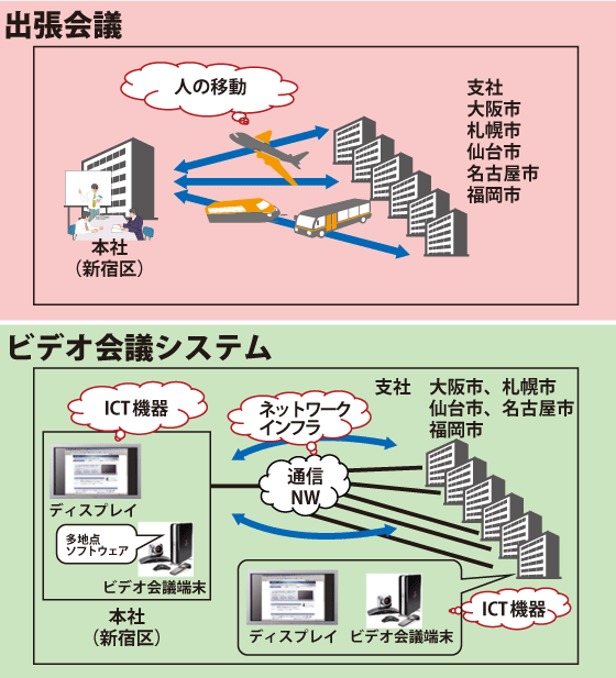 評価モデル図（全国長距離モデル）