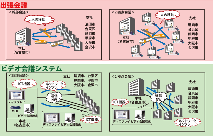 評価モデル図（全国中距離モデル）