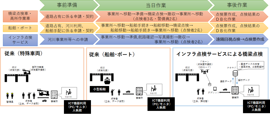 図2　モデル図