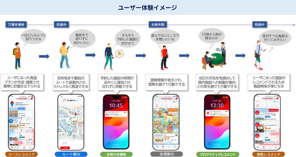 ユーザー体験イメージ