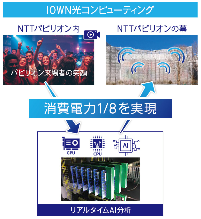 パビリオンが揺れる仕組みイメージ図