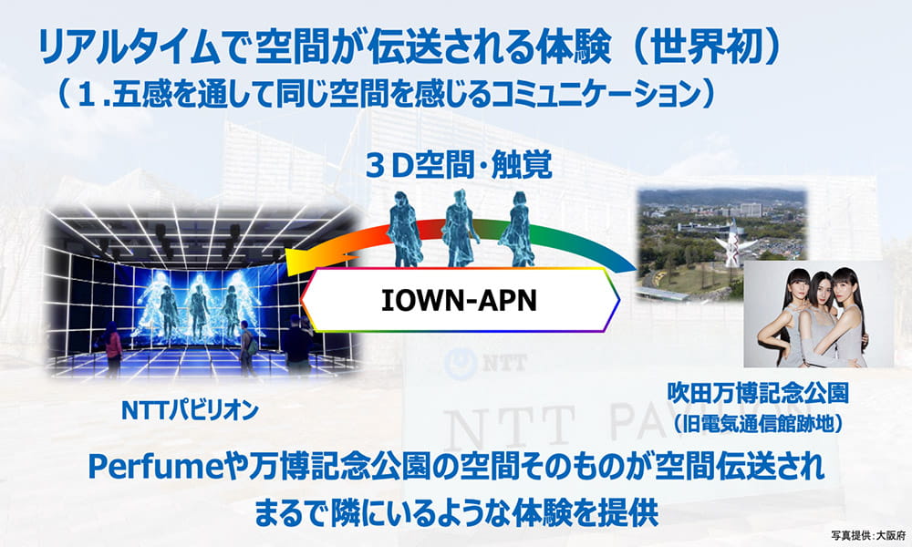 リアルタイムで空間が伝送される体験イメージ図